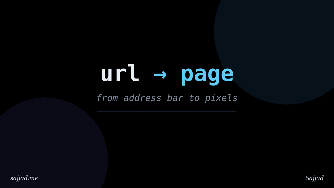 What happens when you type a URL into your browser?